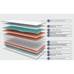 Materasso matrimoniale Ignifugo con struttura a molle